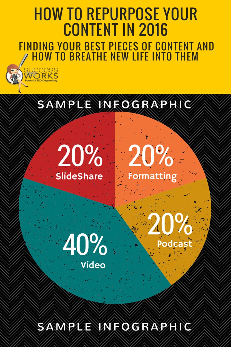 Sample Infographic