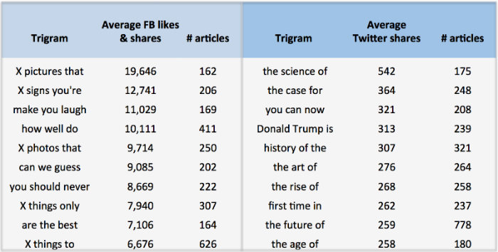 tirgams-twitter-facebook-2