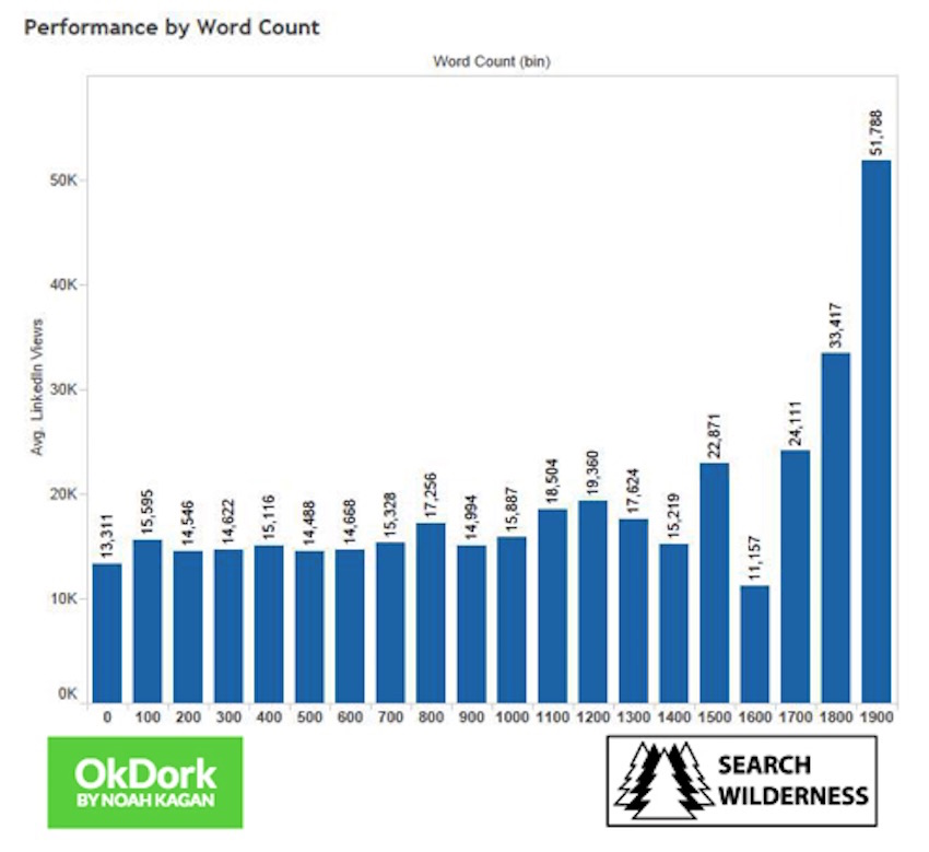 wordcount